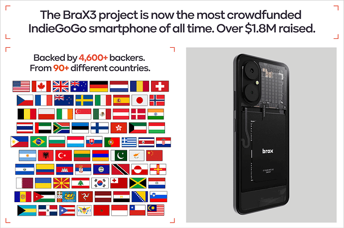 BraX3 Crowdfunding success - 1